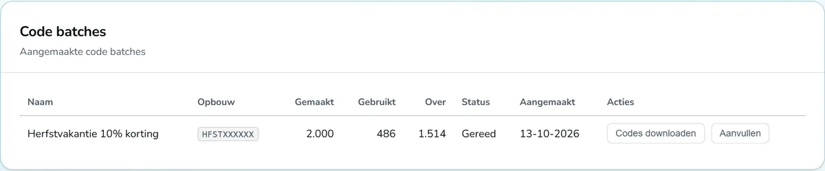 Tixit-Dashboard: eine Reihe Rabattcodes mit der Zahl der genutzten Codes